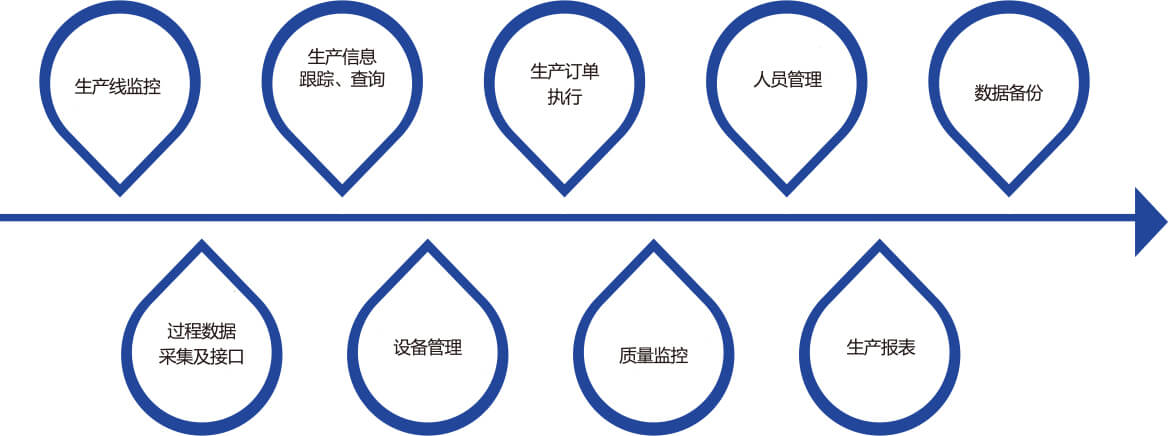 功能？