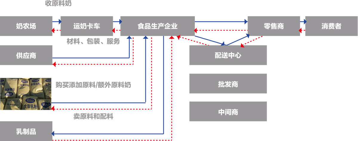 中国·金沙js93252电子信息双向追溯系统