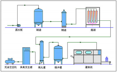瓶装矿泉水生产设备