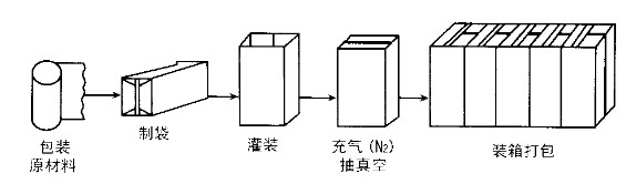大米真空包装机
