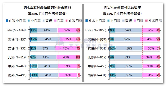 茶饮料调查2