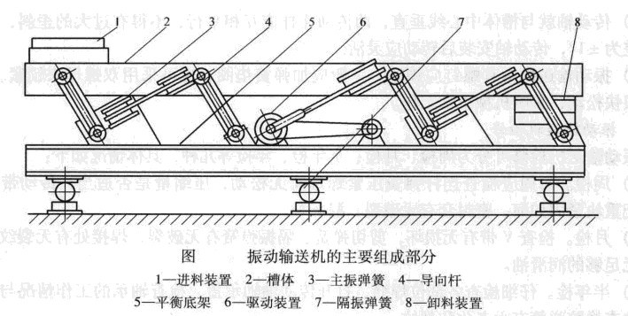 振动输送机工作原理