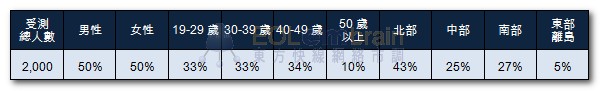 茶饮料调查样本